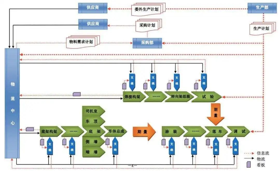 四位一体生产模式的原理,手机生产模式是什么意思