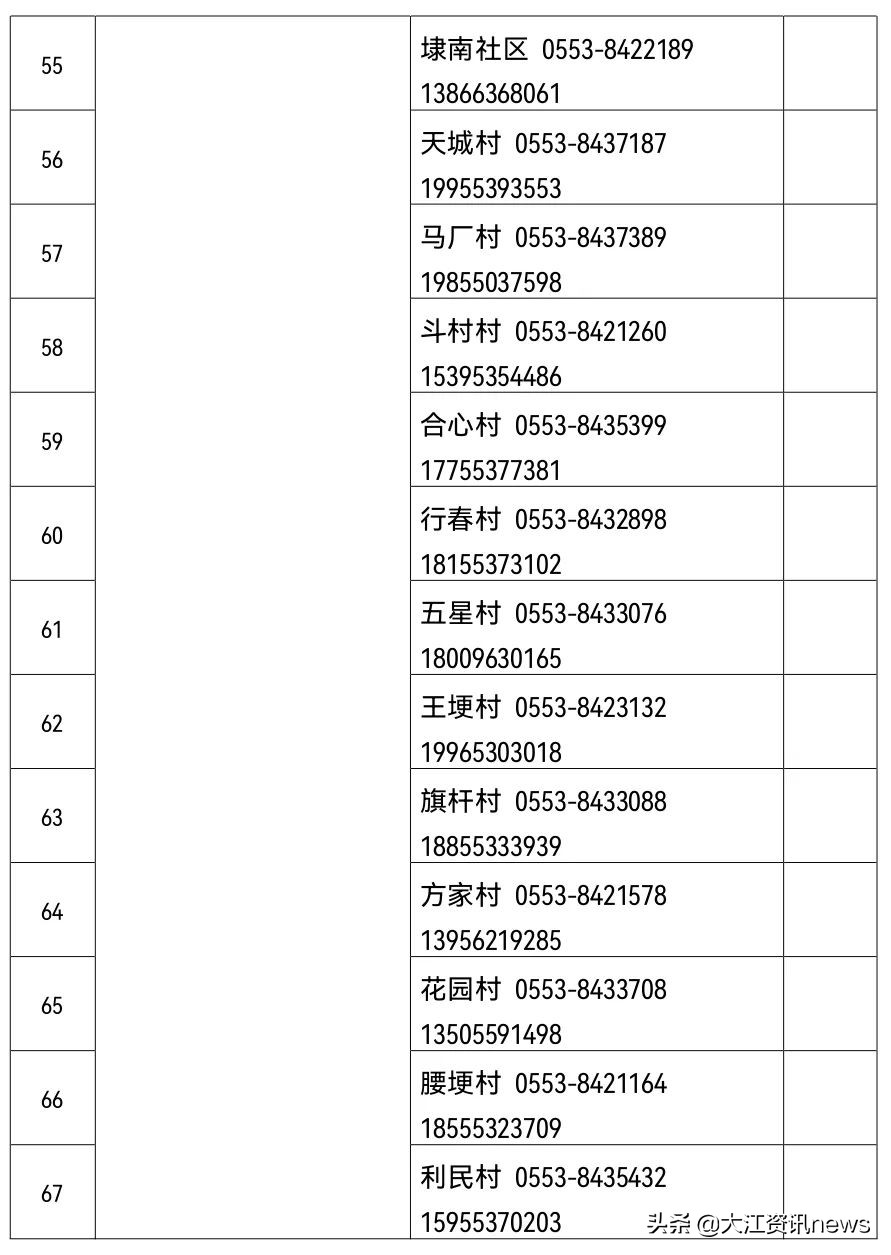 我市生活必需品供应如何,芜湖市居民必需品价格