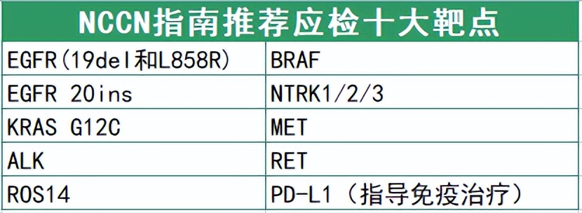 肺癌突变耐药后续治疗,如何延缓肺癌耐药六种疗法大盘点