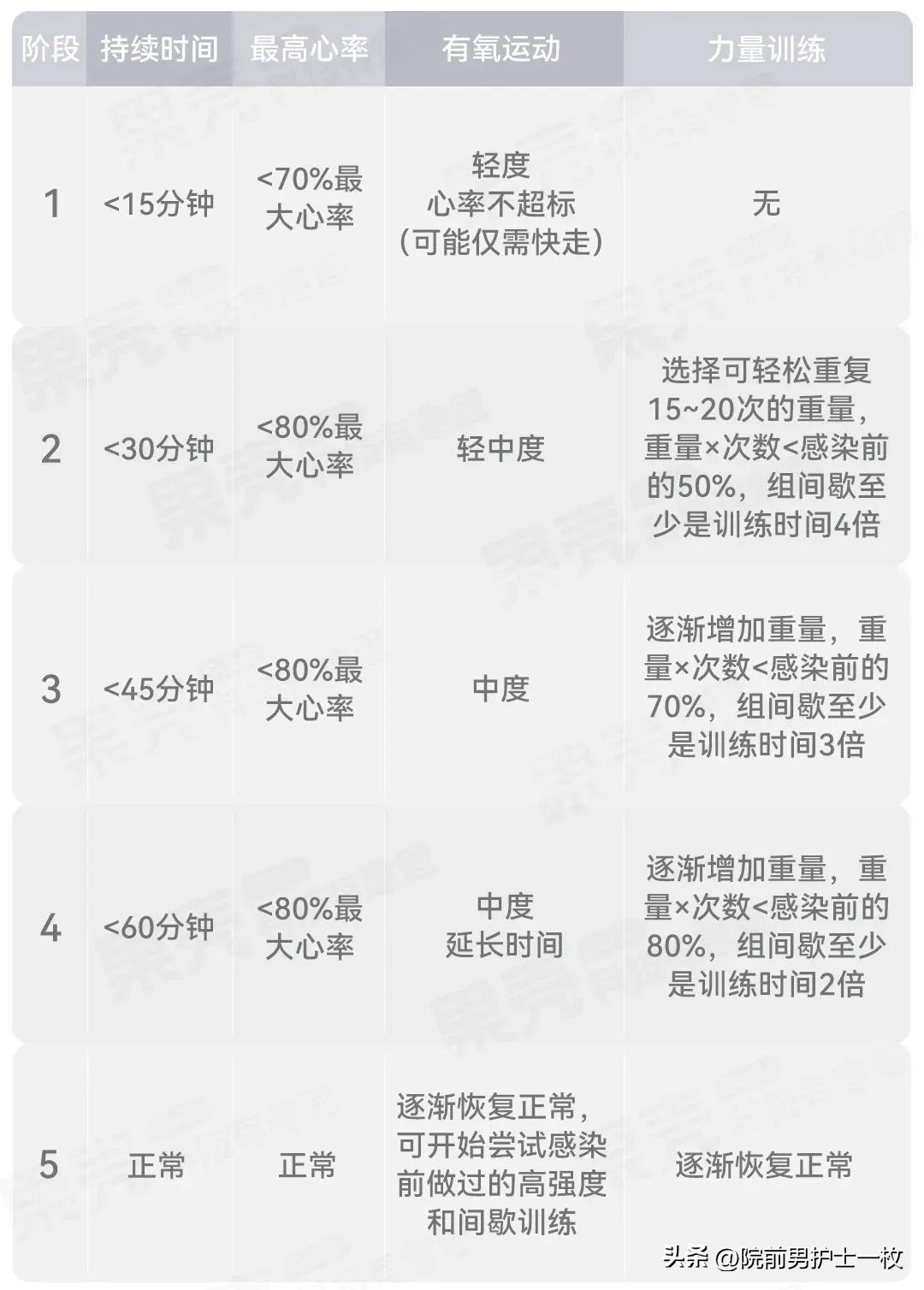 阳康小常识,阳康注意事项展板图片