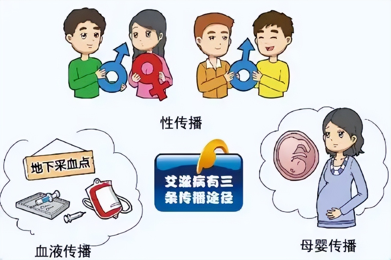 防艾知识科普的视频,健康科普知识宣传