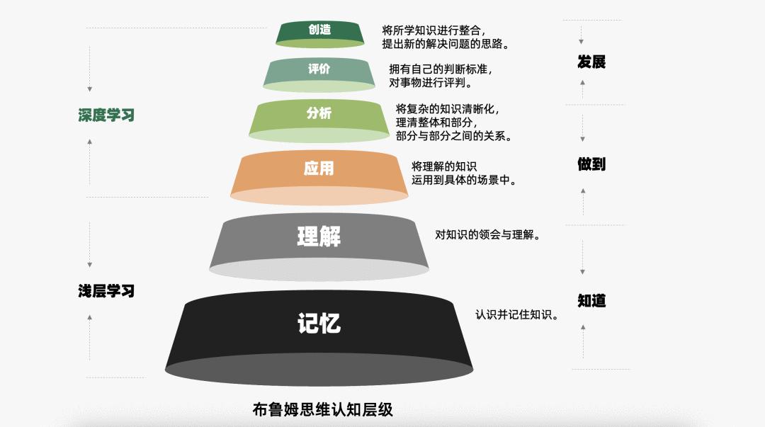 14个免费营销模型,营销模型分析大全
