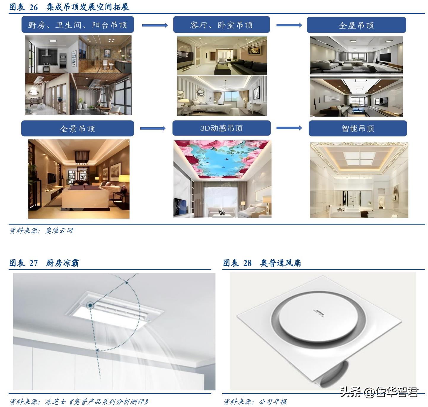 奥普爆款智能浴霸,奥普智能浴霸homekit