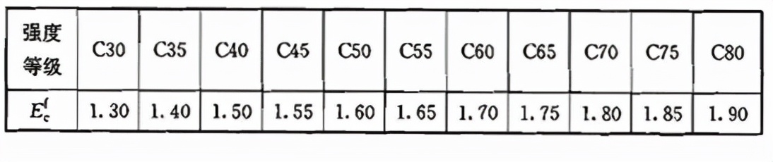 混凝土结构设计规范gb5001-2010,混凝土结构设计规范GB50010-2010
