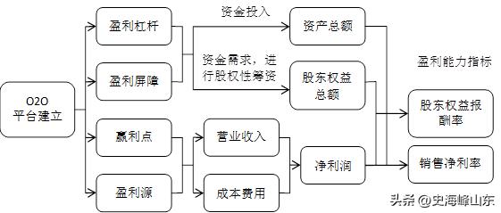 2021年苏宁易购股票价值分析,ipo股票代码