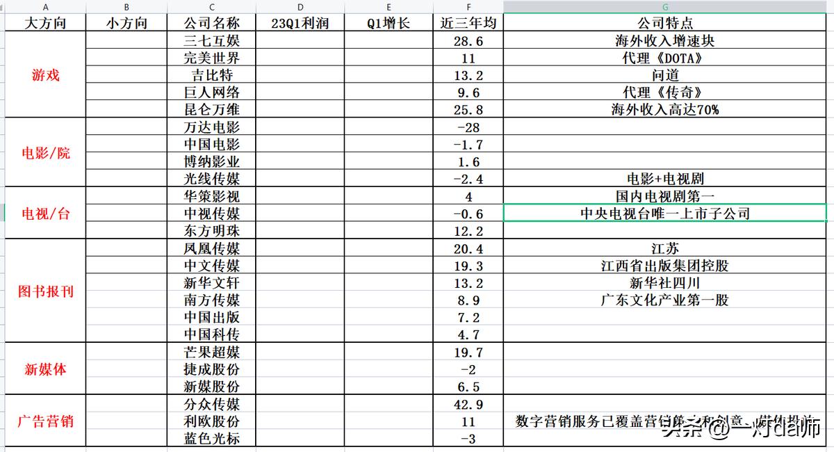 机构资金对股票有影响吗,低估值央企