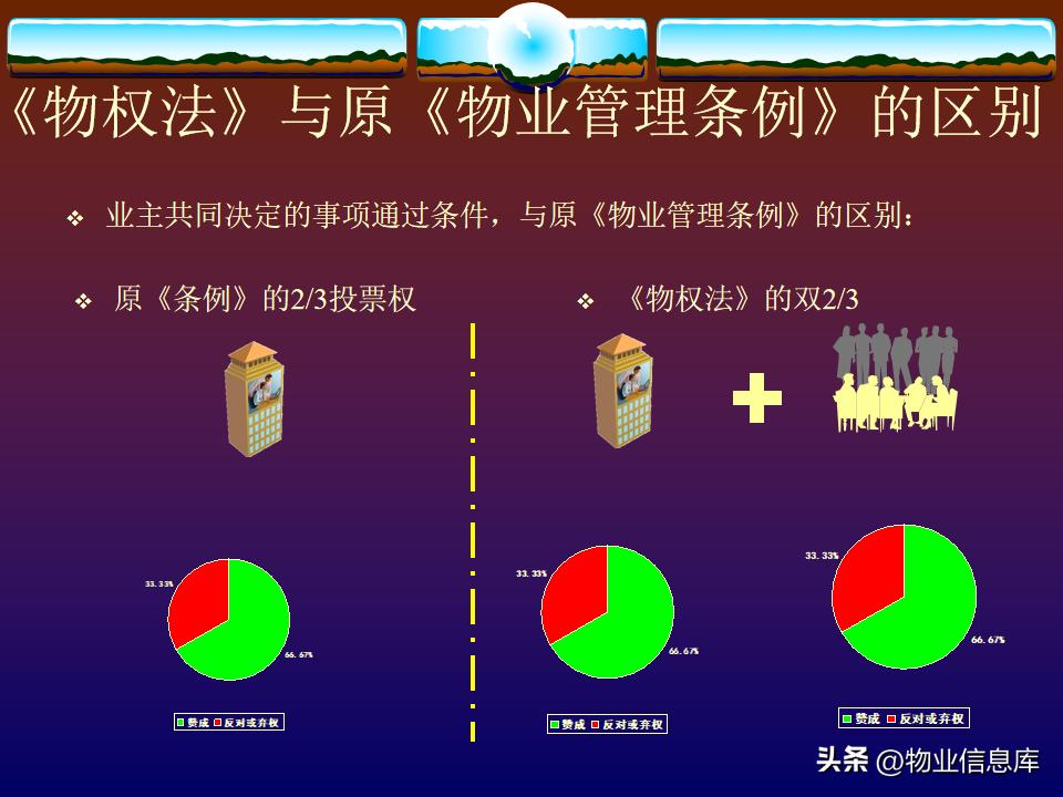 鐗╀笟娉曞緥鐭ヨ瘑100涓皬妗堜緥,鐗╀笟绾犵悍娉曞緥鍩硅ppt