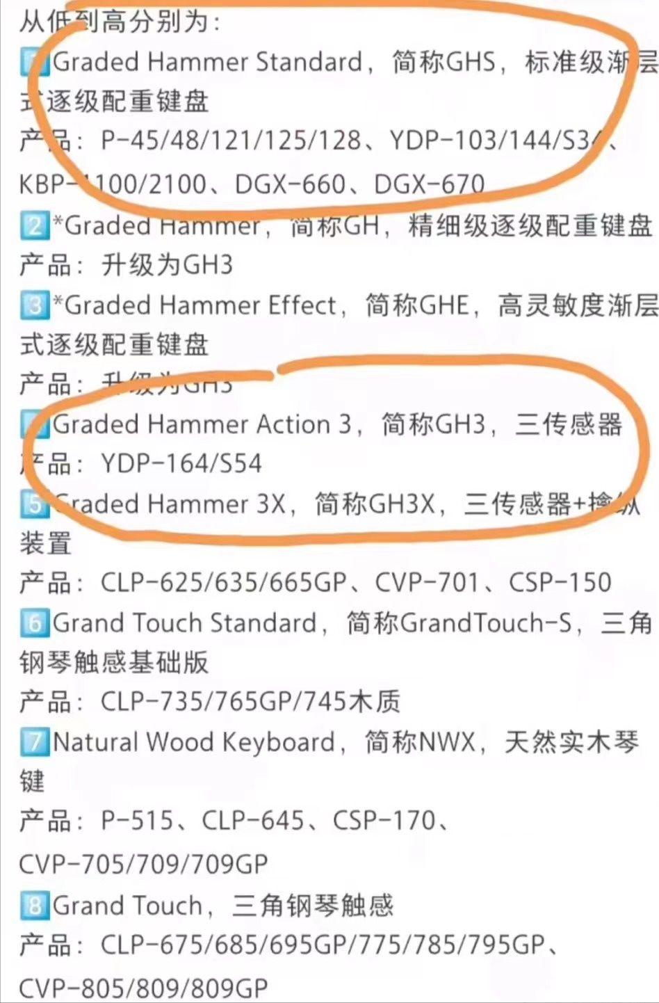 雅马哈电钢琴CLP725评测,雅马哈电钢琴725和735对比