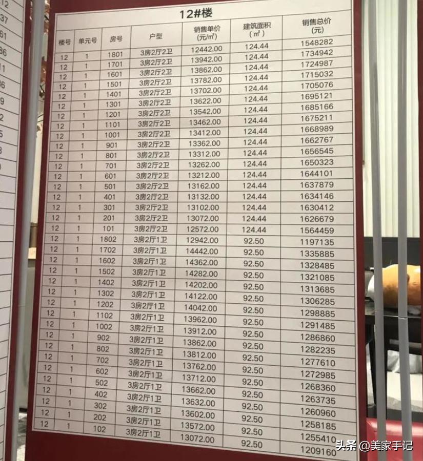 18楼顶层到底能不能买西户,为什么一楼顶楼不能买