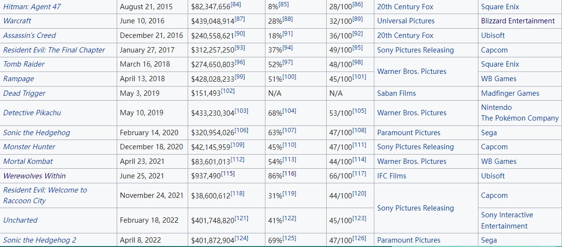 超人救了全世界却救不了你,游戏改编的美剧猎魔人