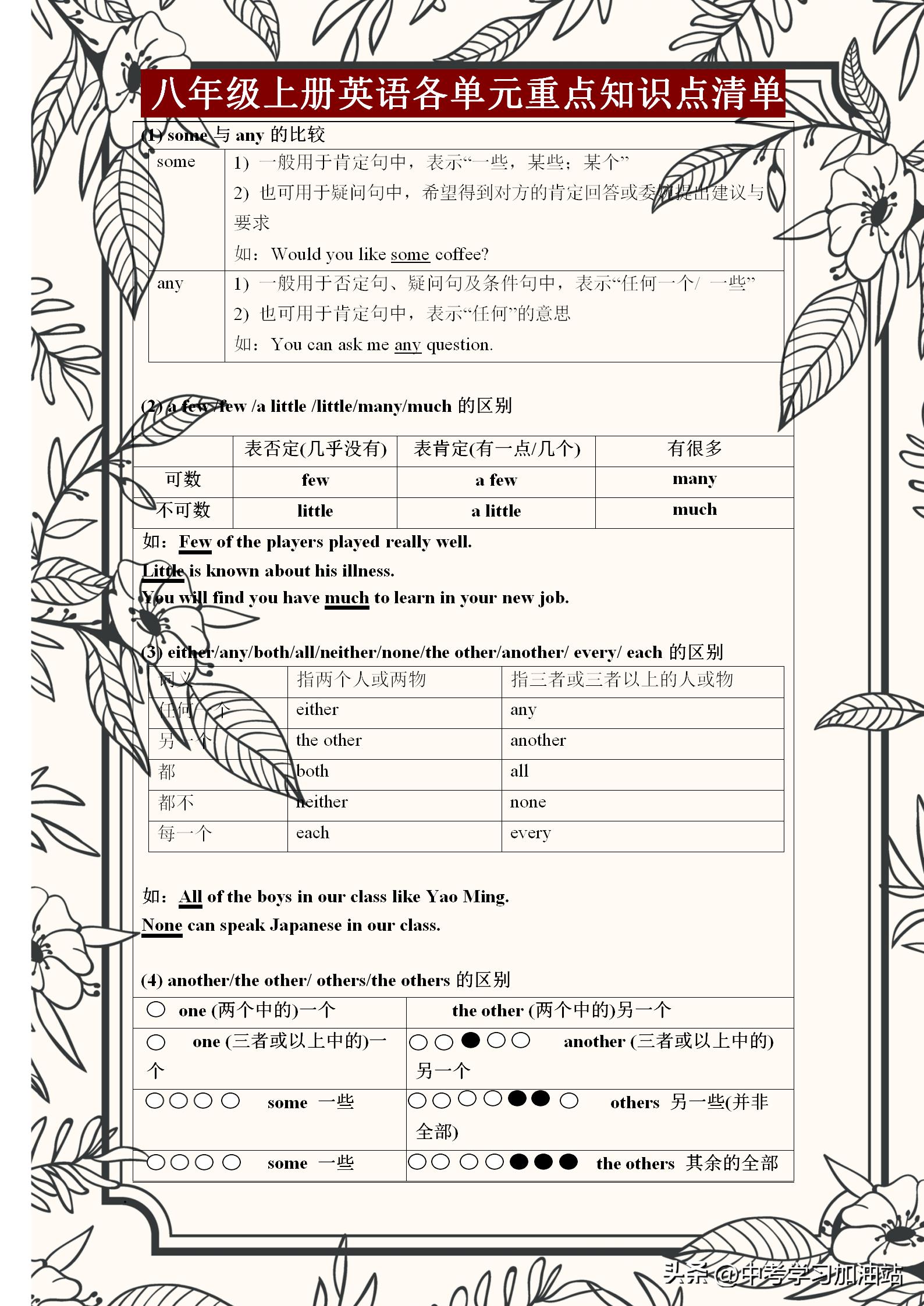 八年级上册英语重点语法归纳期中,八年级上册英语重点短语和知识点