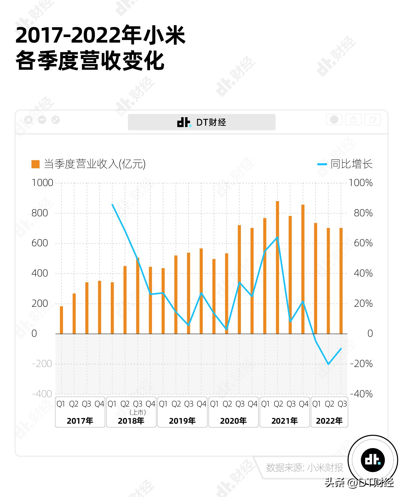 小米什么时候宣布造车 (小米正式宣布造车)