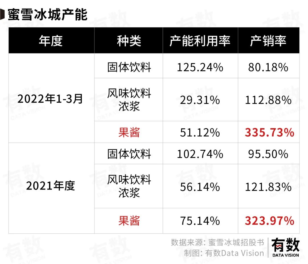 四线城市加盟蜜雪冰城需要多少钱,加盟蜜雪冰城违规有哪些