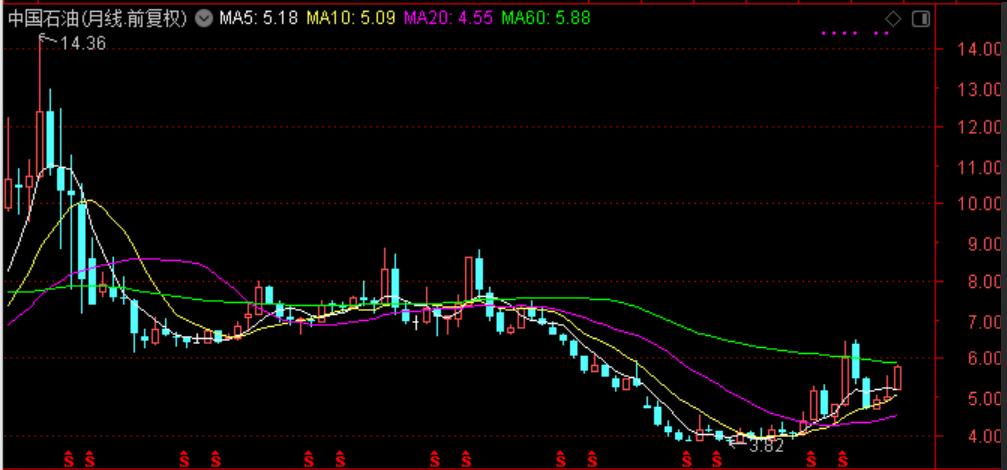 近三年油价和国际原油走势图,国际油价涨石油板块