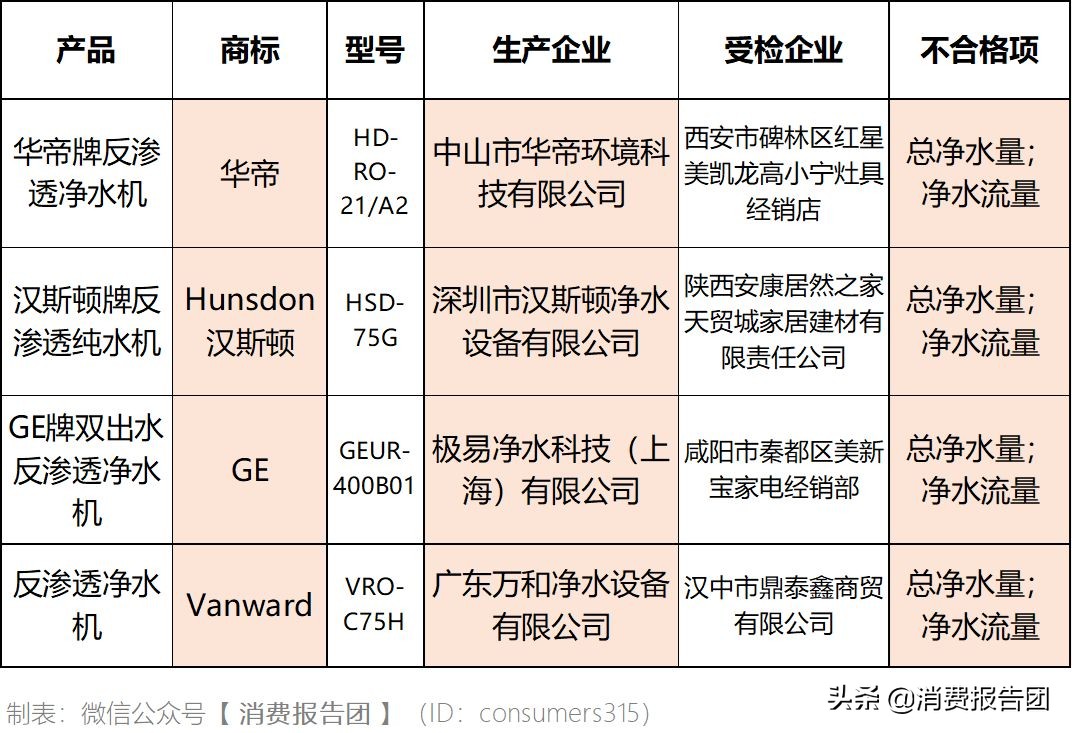 净水器合格抽检报告,官方抽检合格的净水器