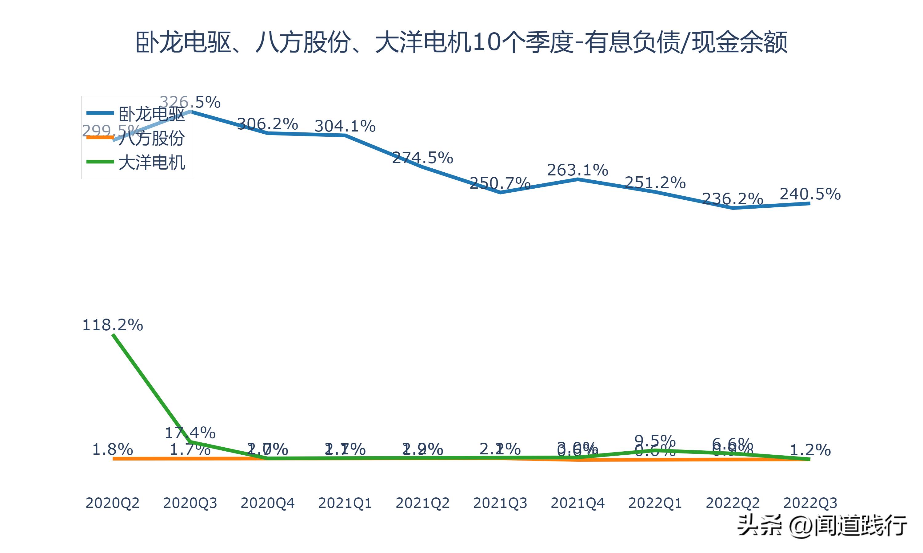 卧龙电驱1000亿市场,卧龙电机和大洋电机