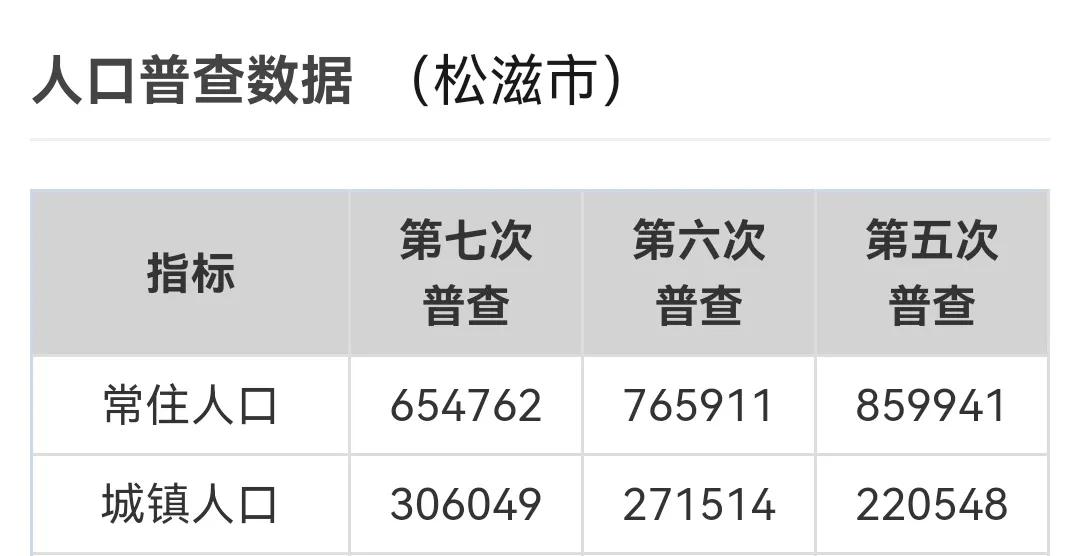 湖北省松滋市位置图,湖北松滋市各乡镇地图