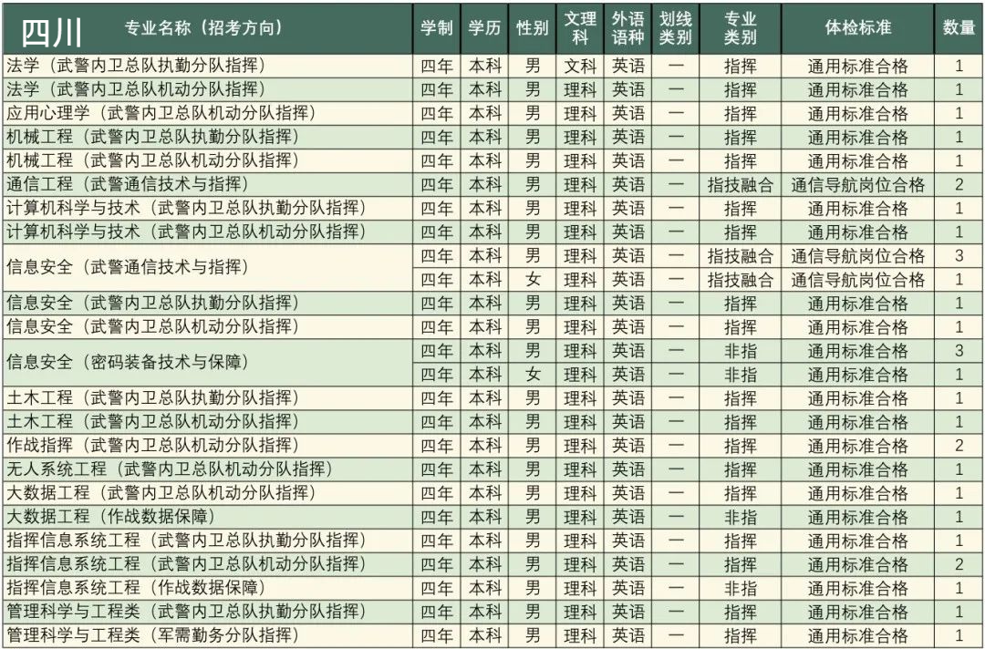 高考志愿填报军校体检标准,高考报考军校视力需要什么条件