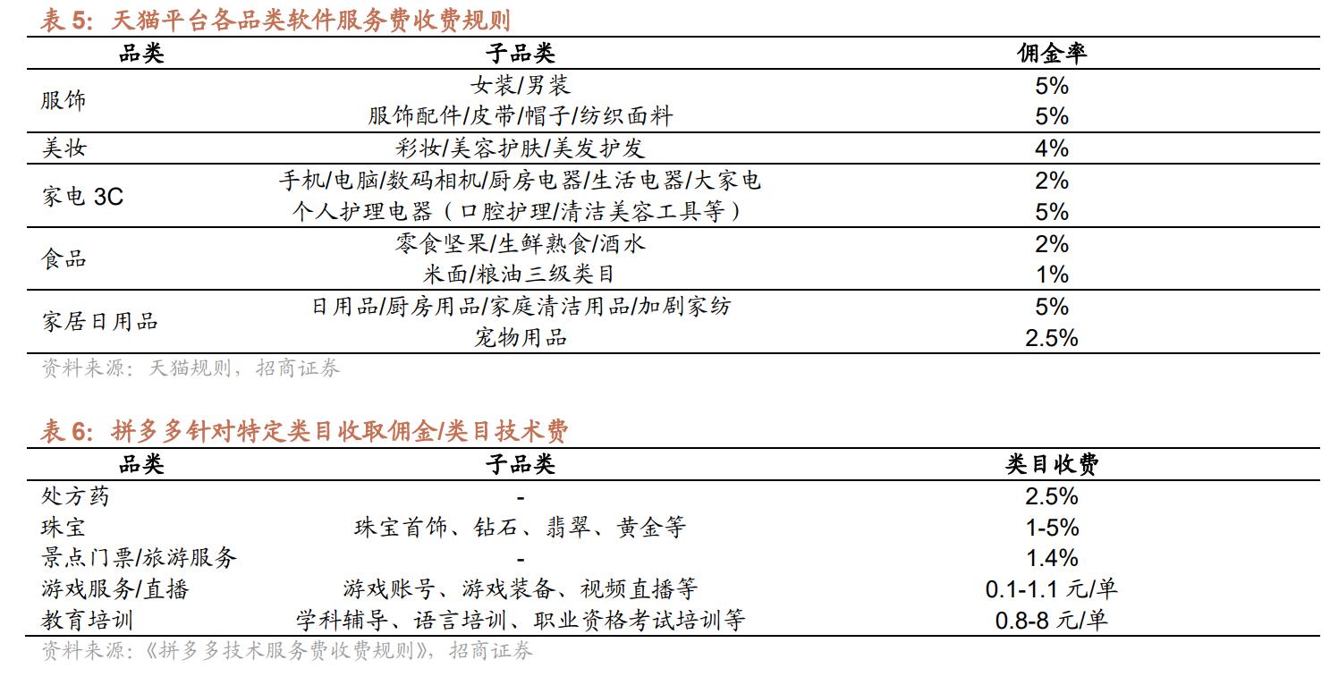 淘系和拼多多运营一样吗,电商排名淘宝和拼多多市场份额