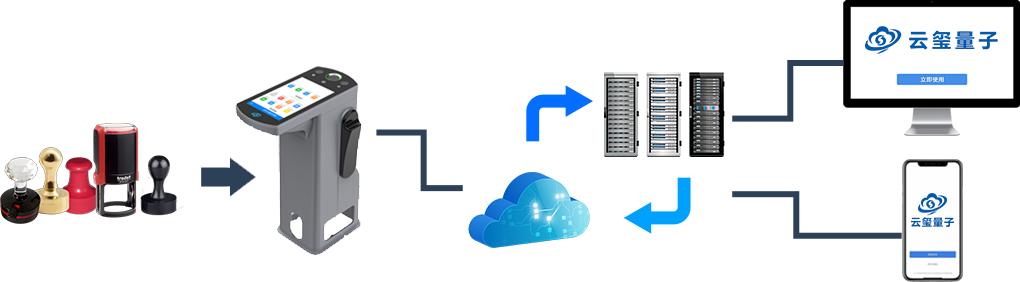 百亿投资企业郑州中融创公司领导一行莅临云玺量子参观交流