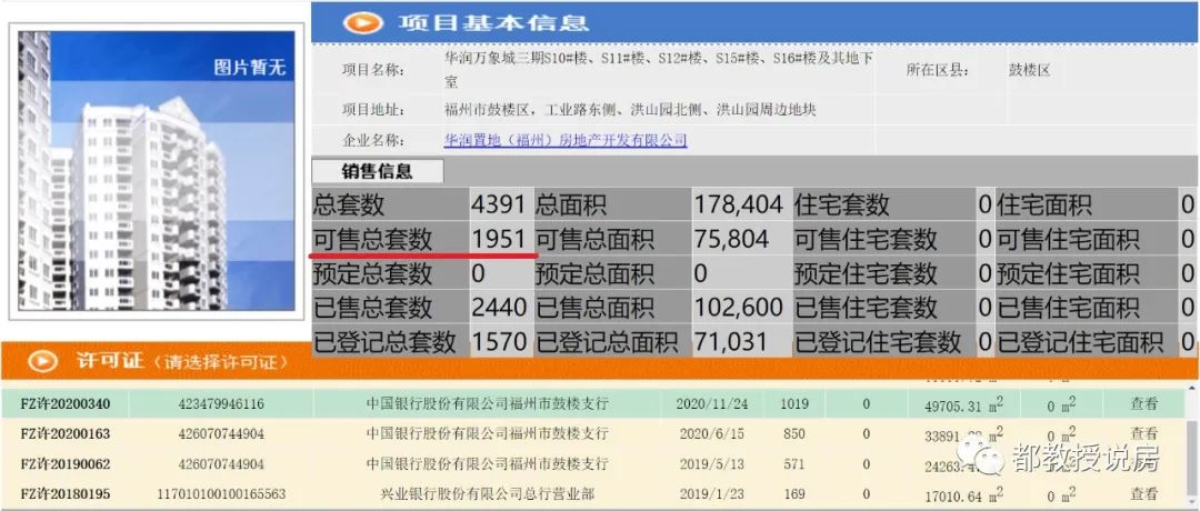 福州市鼓楼区华润万象城二手房,二手房亏本卖都卖不出去