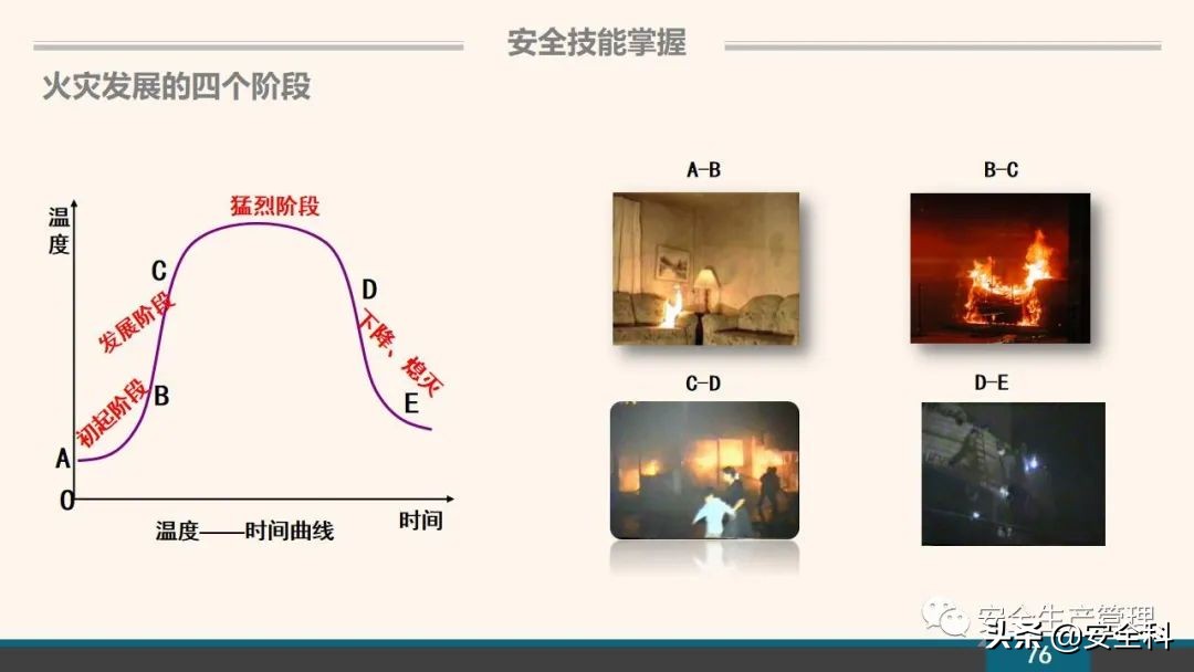 企业安全教育培训小程序,企业安全教育培训主题