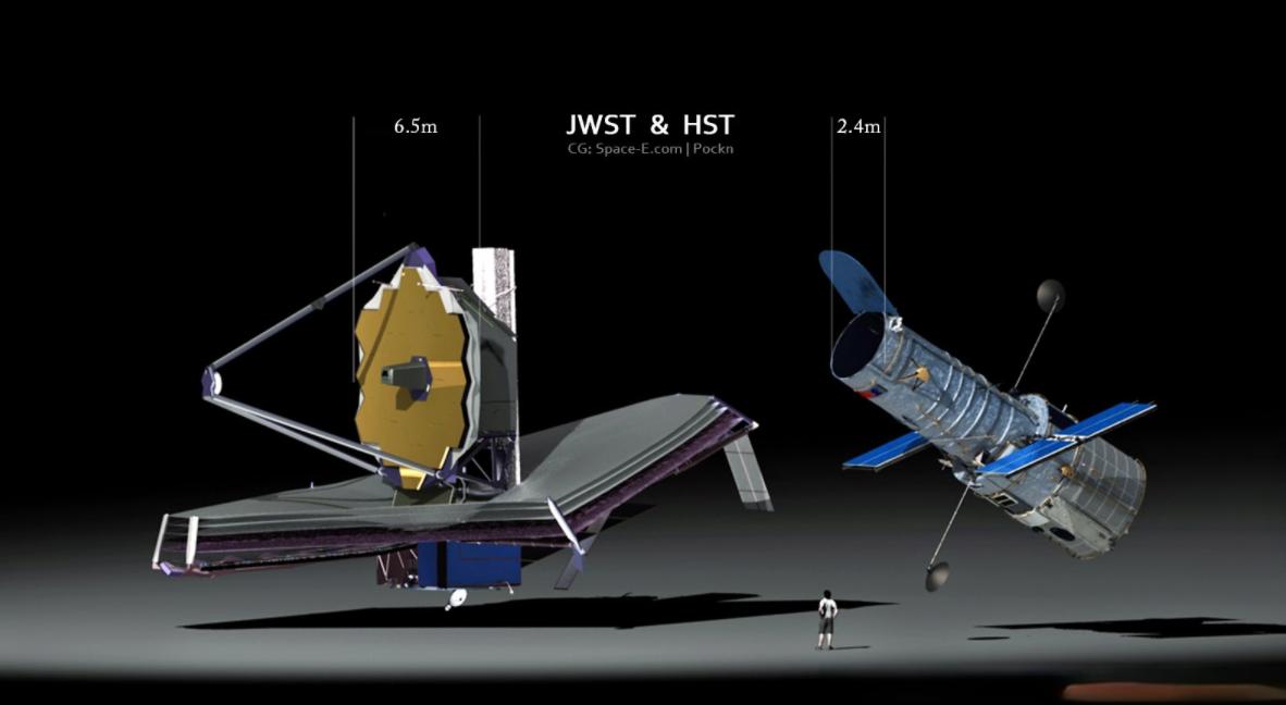 美国的韦伯望远镜最新情况,jwst望远镜最近情况