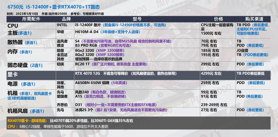 618台式机配置,618推荐的台式机