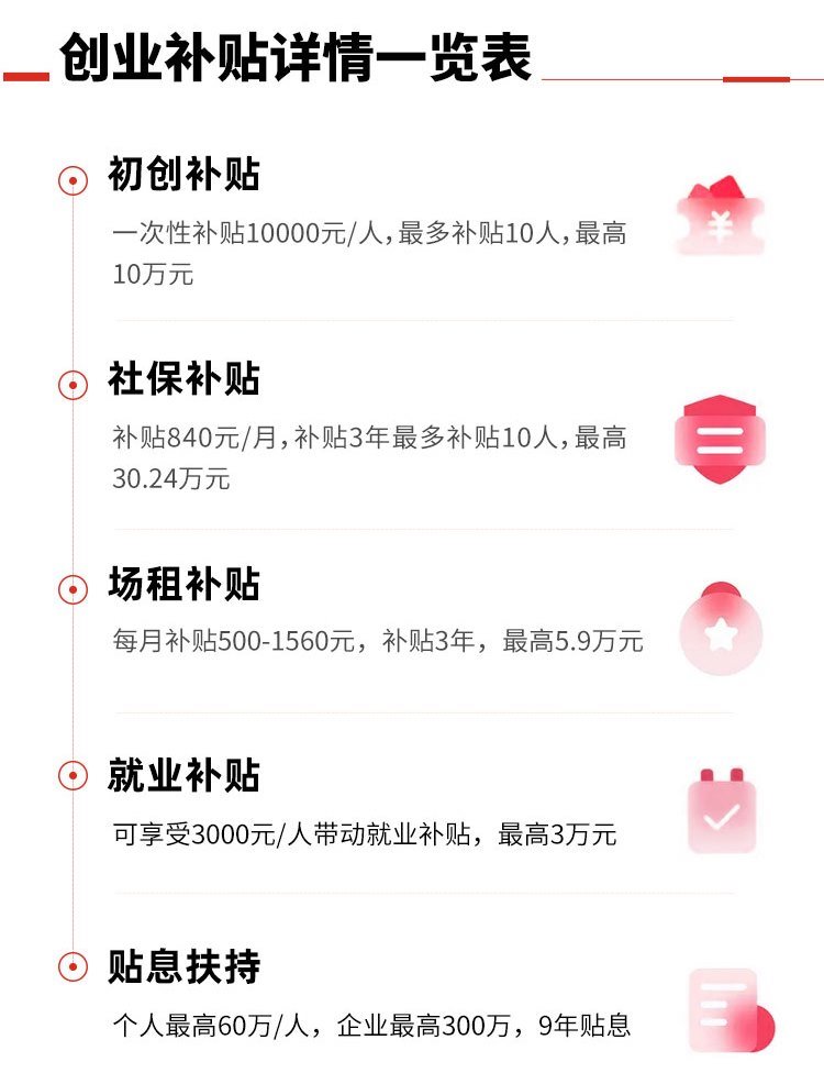 深圳创业补贴1万元去哪里领取,深圳市创业人员补贴申请