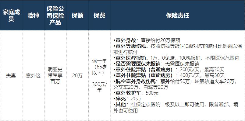 您家的意外险买对了吗,为什么不建议买意外险
