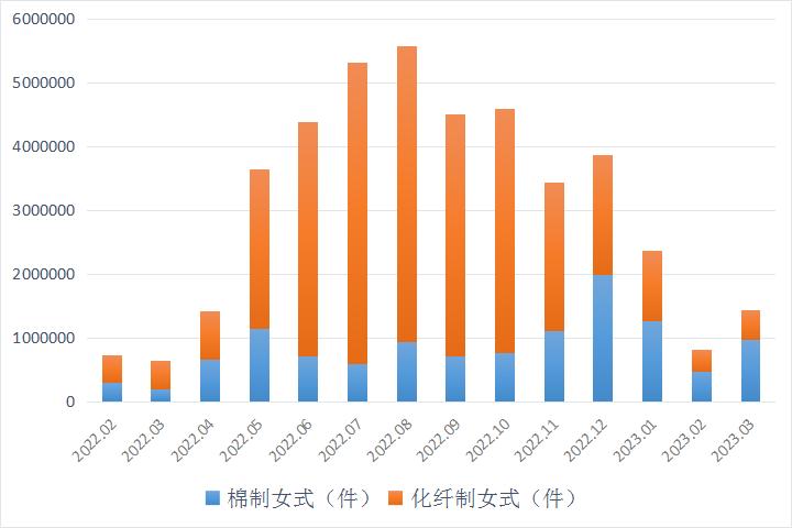 外贸品牌羽绒折扣清仓,外贸品牌羽绒断码清仓