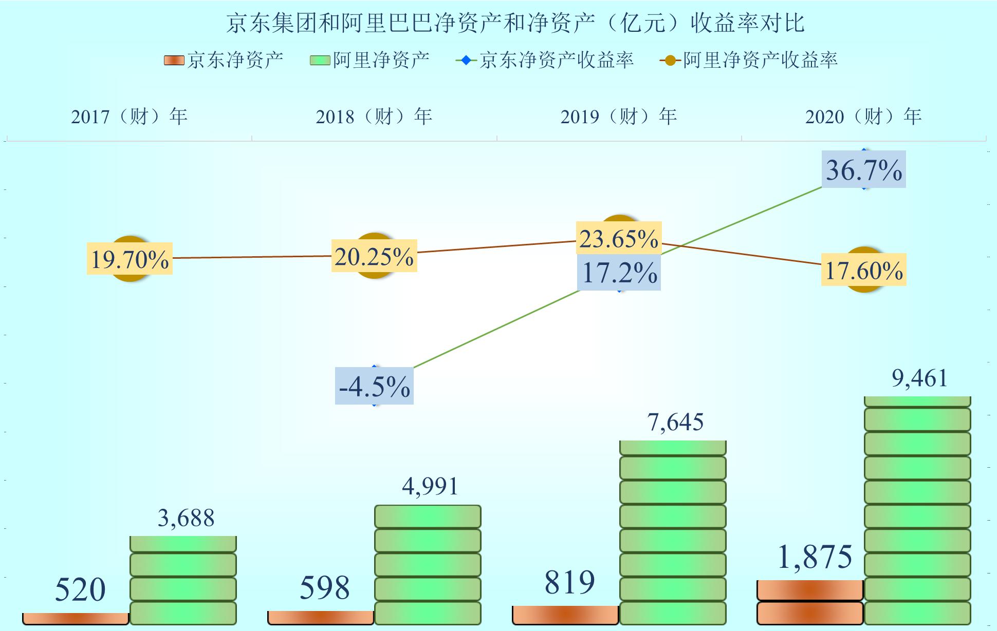 京东集团经营的业务,京东集团怎么样