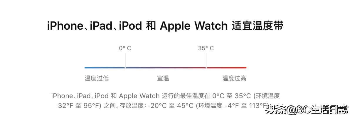 苹果充电270次电池健康度,iphone如何第一次充电对电池最好