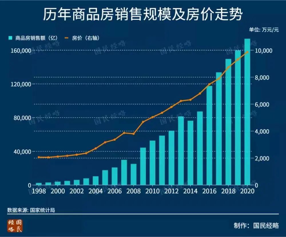 房地产仍将是压舱石和支柱产业,樊纲认为房地产永远是支柱产业
