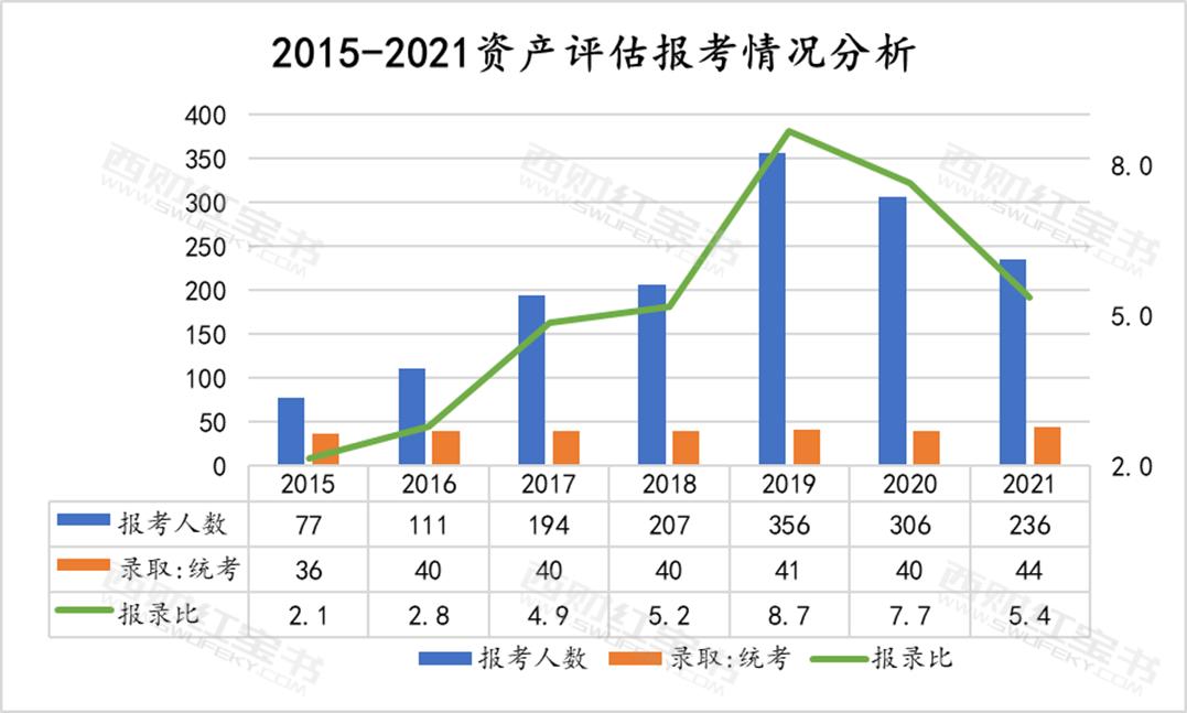 西财金融学考研书目,西财资产评估专业课大纲
