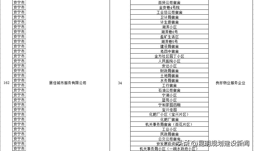 小区物业服务水平测评表,小区物业怎么样评价