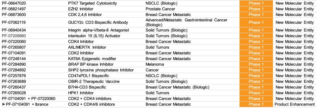全球生物医药发明专利排名,中国生物制药创新十强
