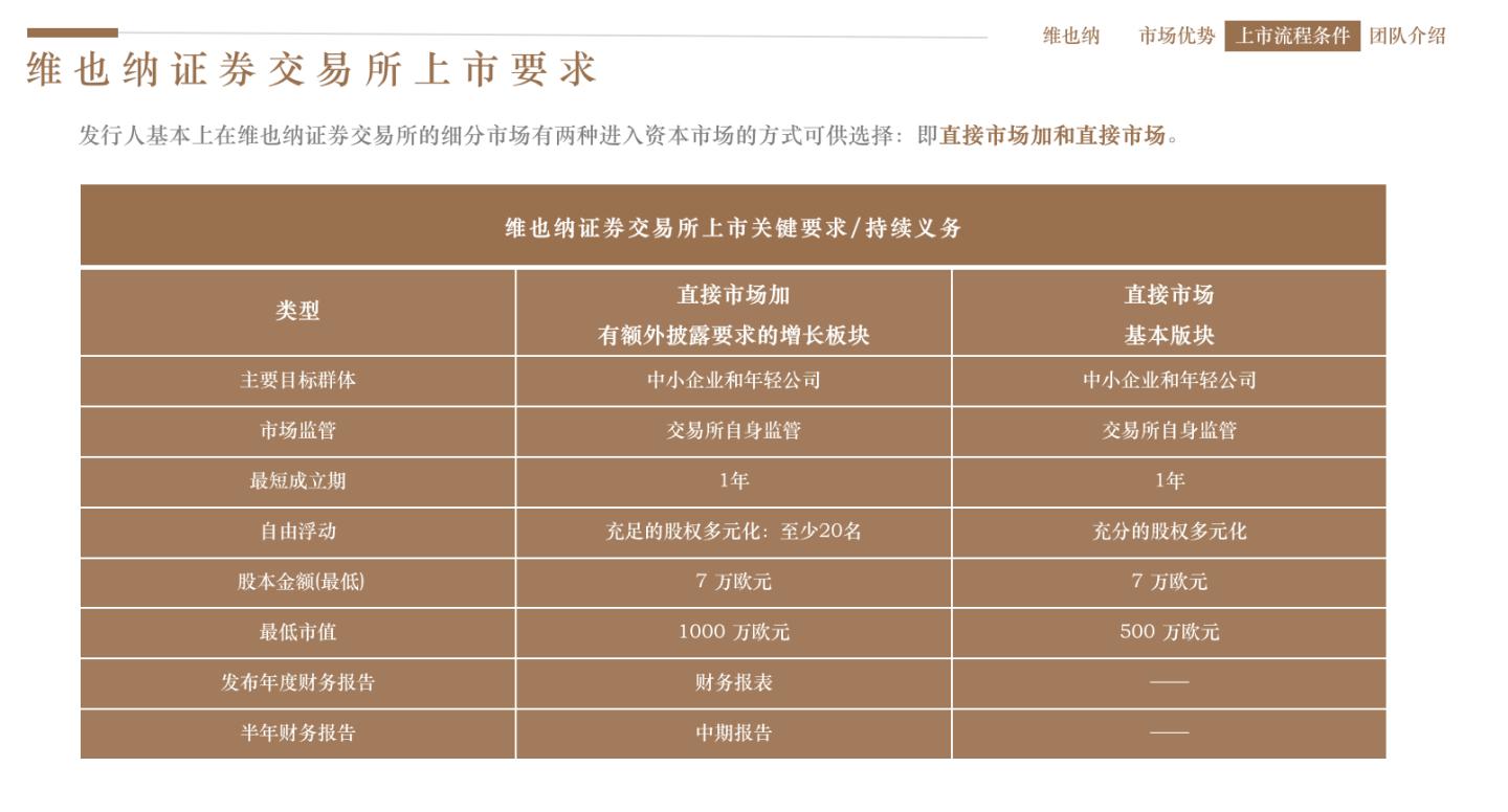 盘点在维也纳证券交易所上市的中国企业之阿里巴巴篇