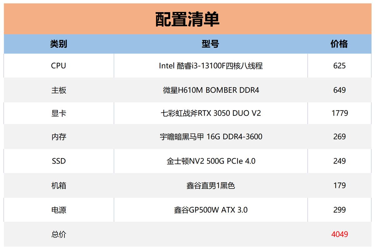 4000预算，想装一台主机！可玩游戏，可PS，可剪视频