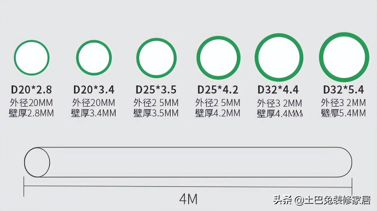 全包装修材料品牌怎么选,装修各种材料品牌排行