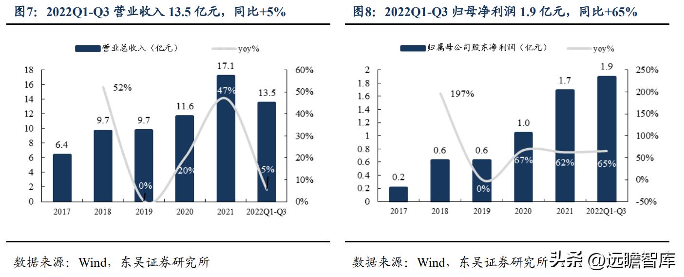 高端ai智能数控机床公司纽威,纽威数控新能源