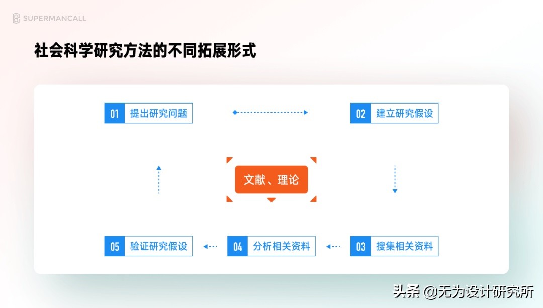 ui设计需要学哪些基本知识,ui设计是什么学完ui能干什么