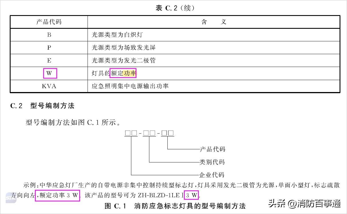应急灯揭秘,假的消防应急灯