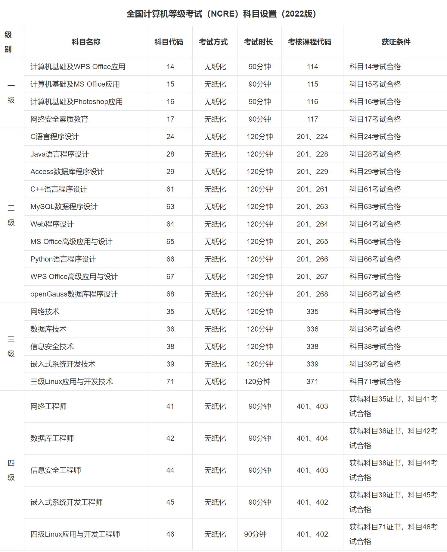 2024下半年全国计算机考试报名,2023计算机报名时间和考试时间