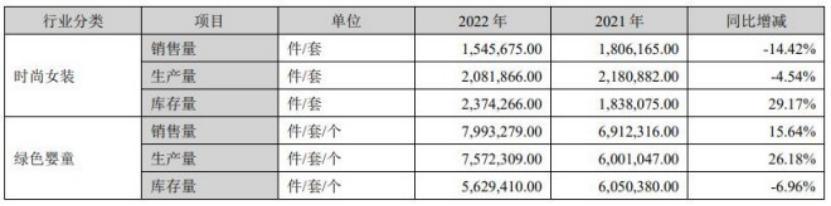 净利润大幅下降营收上涨,净利暴跌58%