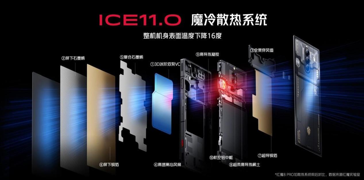 红魔8pro高能进化,入门红魔8pro跟顶配8pro