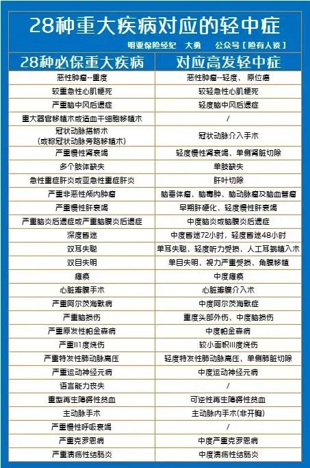 返还型保险有哪些,平安保险的少儿守护保险值得买吗