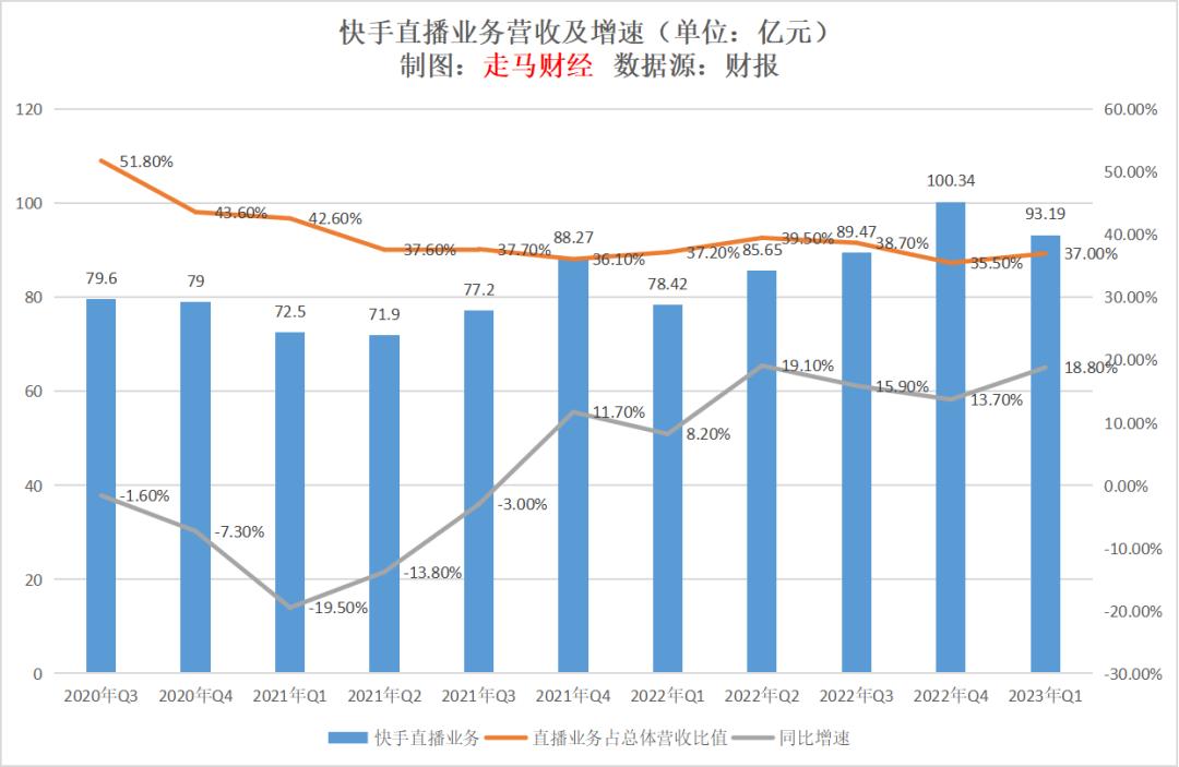 快手电商从哪来,万亿电商新市场在哪里