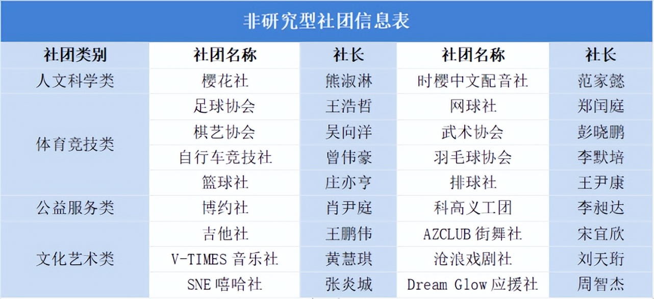 深圳科学高中2021高考,深圳科学高中2021排名