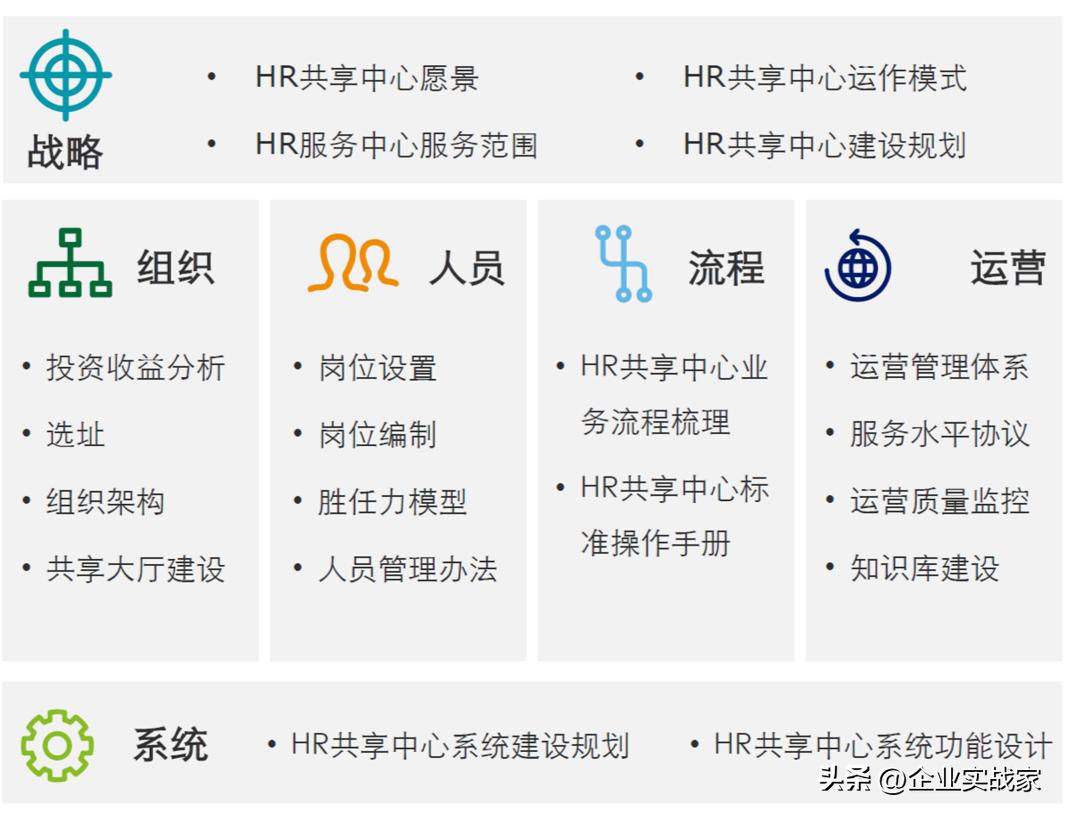 hr三支柱的分工,hr三支柱转型解读